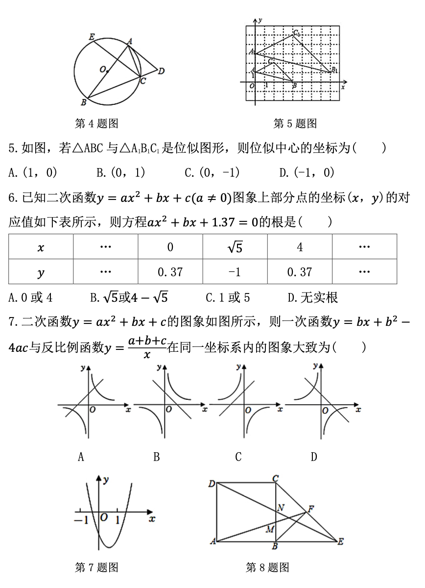 青岛市青大附中中考一模数学试题(2022年4月)-第2张图片-四季读书网