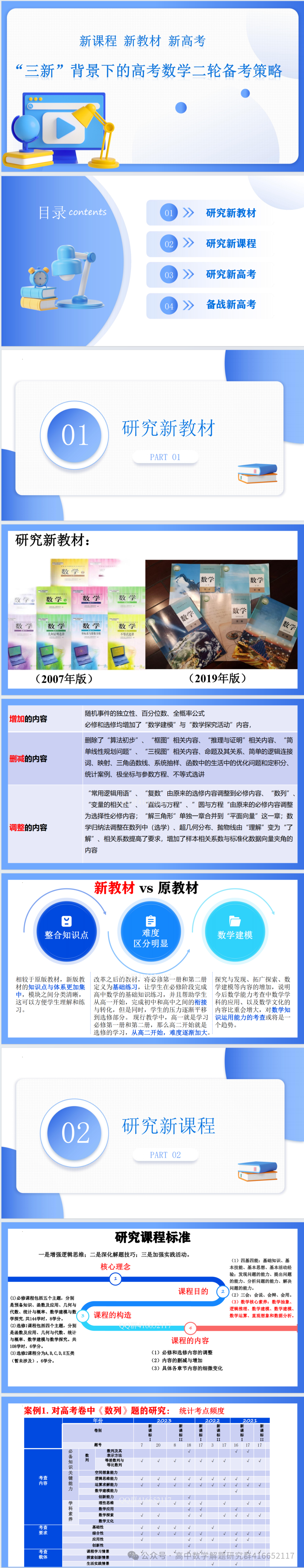 三新背景下高考数学二轮备考策略(ppt分享) 第1张 三新背景下高考数学二轮备考策略(ppt分享) 第1张