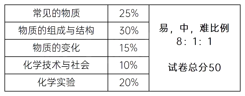备战2024年中考物理/化学<考前必刷>模拟卷10套,含解析-第3张图片-四季读书网