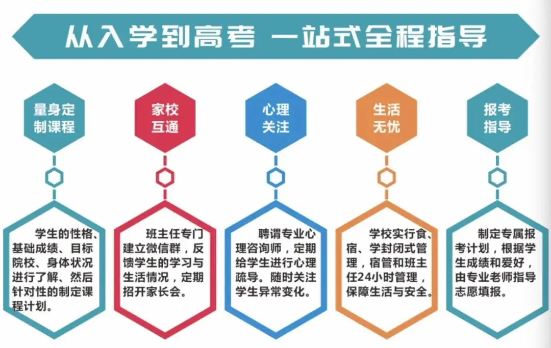 昆明黑马学校2024届高考【半学期】冲刺班 第2张 昆明黑马学校2024届高考【半学期】冲刺班 第2张