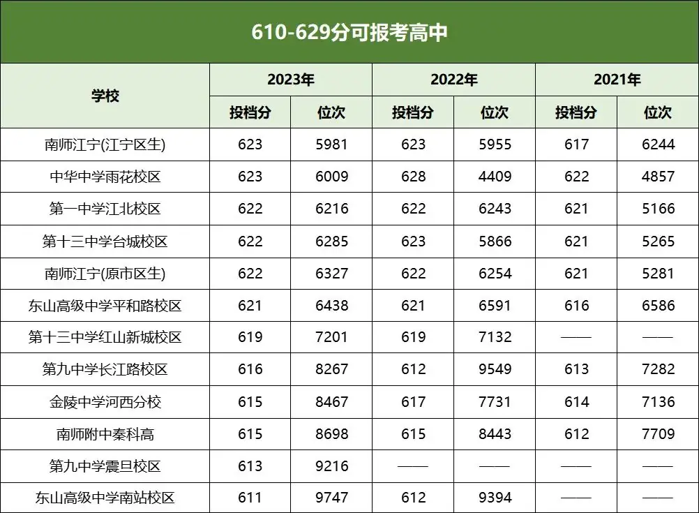 中考550分以上能上南京哪些高中?-第2张图片-四季读书网 中考550分以上能上南京哪些高中?-第2张图片-四季读书网