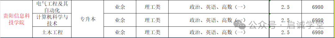 成人高考丨贵州2024年高起专、专升本成考招生简章 第11张 成人高考丨贵州2024年高起专、专升本成考招生简章 第11张