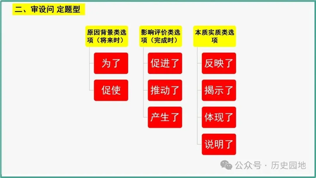 授之以渔 | 2024高考历史选择题解题技巧和方法:三审六原则 第43张 授之以渔 | 2024高考历史选择题解题技巧和方法:三审六原则 第43张