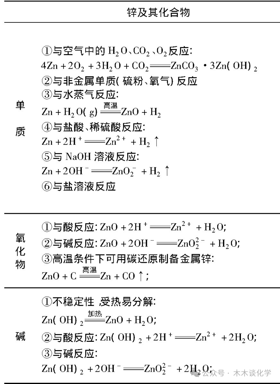 【高一化学】高考考点:锌及其化合物-第17张图片-四季读书网 【高一化学】高考考点:锌及其化合物-第17张图片-四季读书网