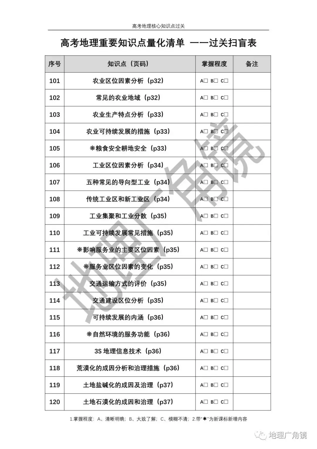 查缺补漏量化过关-《高三复习必备——高考地理核心考点过关手册(新课标版)》-第7张图片-四季读书网