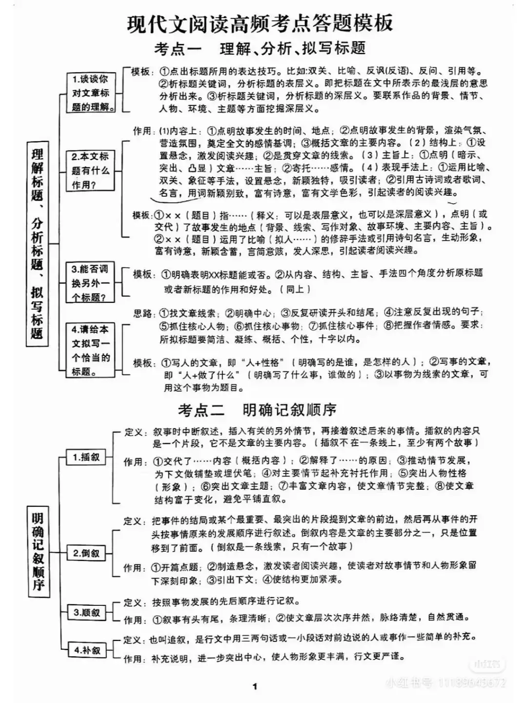 2024高考现代文阅读高频考点答题模板!赶紧收藏起来!-第1张图片-四季读书网 2024高考现代文阅读高频考点答题模板!赶紧收藏起来!-第1张图片-四季读书网