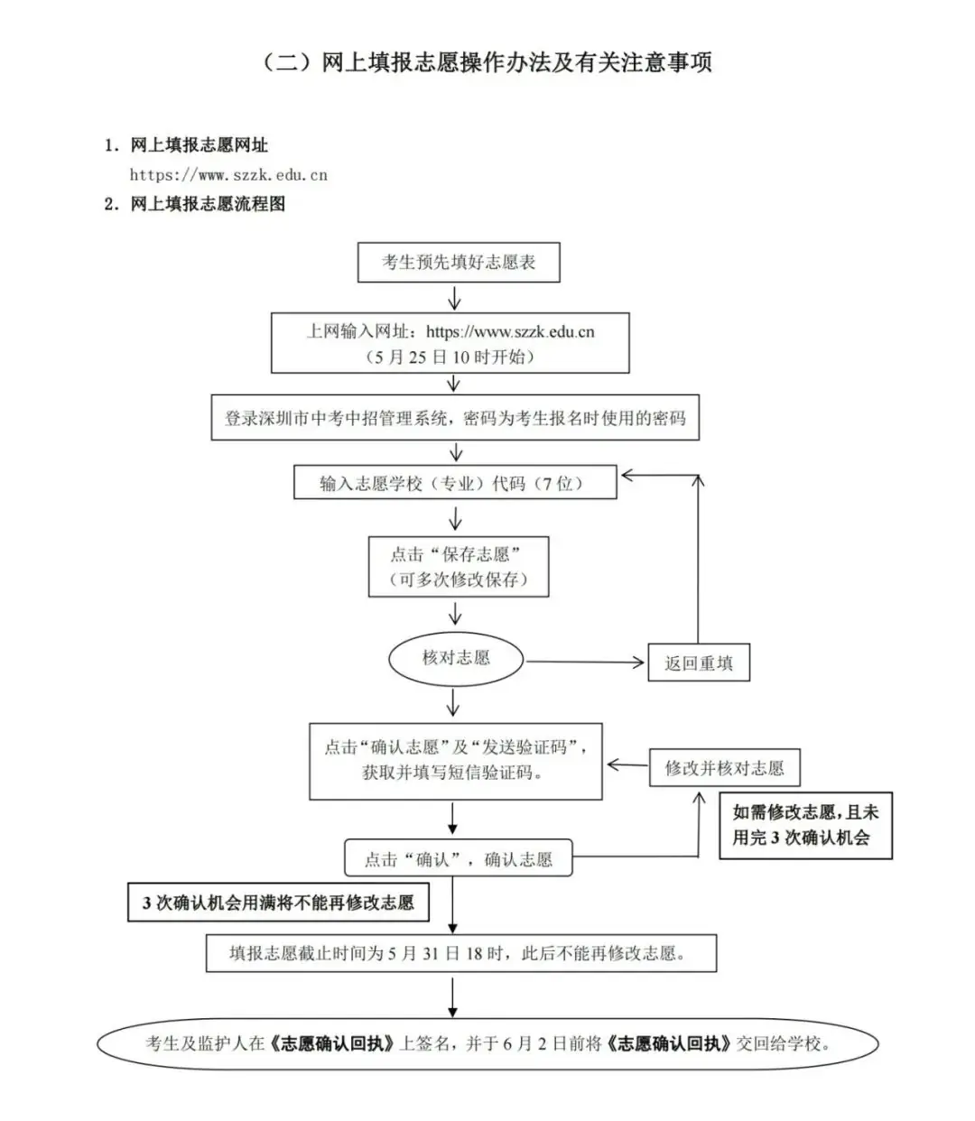2024年深圳中考政策出炉!填报志愿时间较去年提前两天!-第4张图片-四季读书网