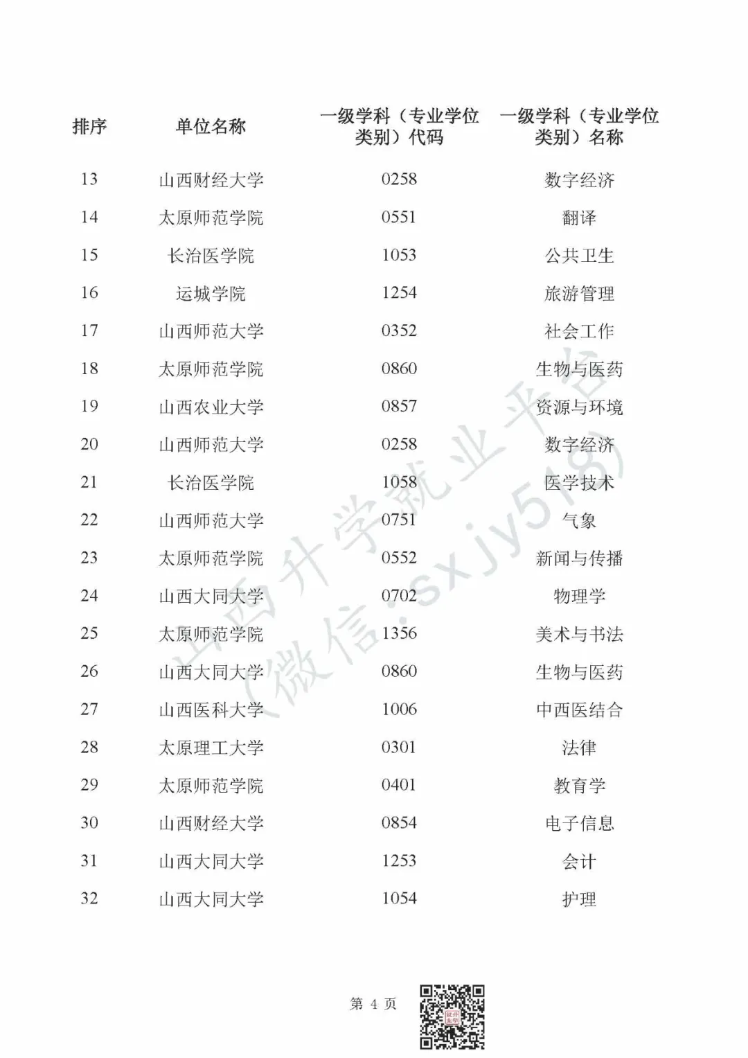 高考报考关注:山西这些大学新增博士、硕士学位授权点 第7张 高考报考关注:山西这些大学新增博士、硕士学位授权点 第7张