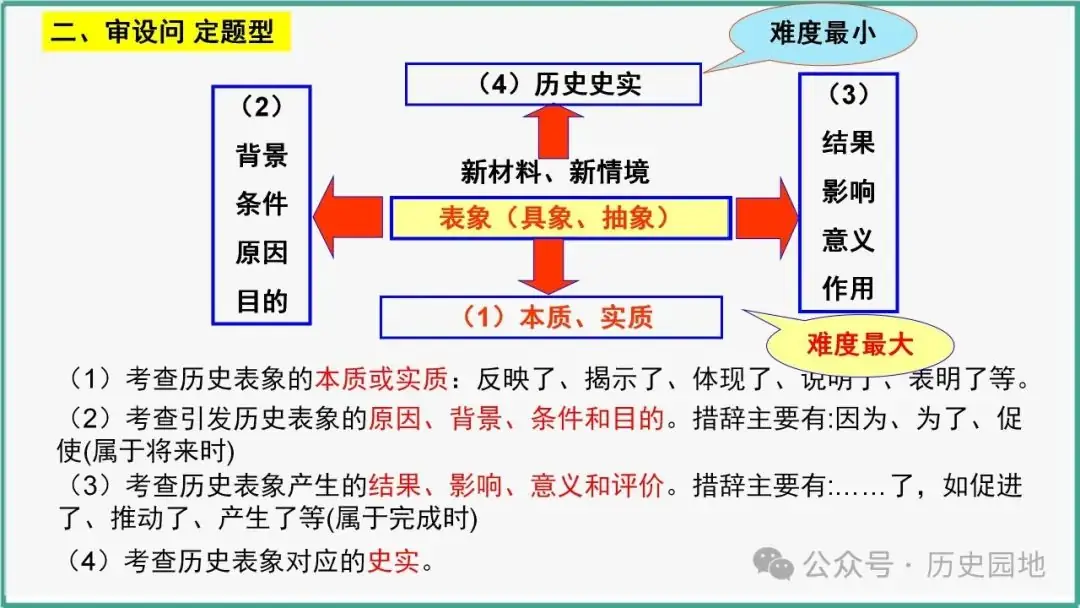 授之以渔 | 2024高考历史选择题解题技巧和方法:三审六原则 第42张 授之以渔 | 2024高考历史选择题解题技巧和方法:三审六原则 第42张