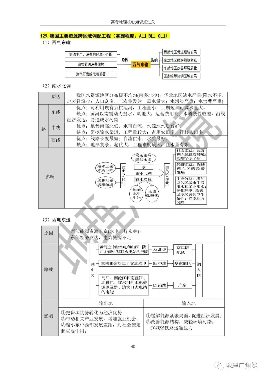 查缺补漏量化过关-《高三复习必备——高考地理核心考点过关手册(新课标版)》-第48张图片-四季读书网