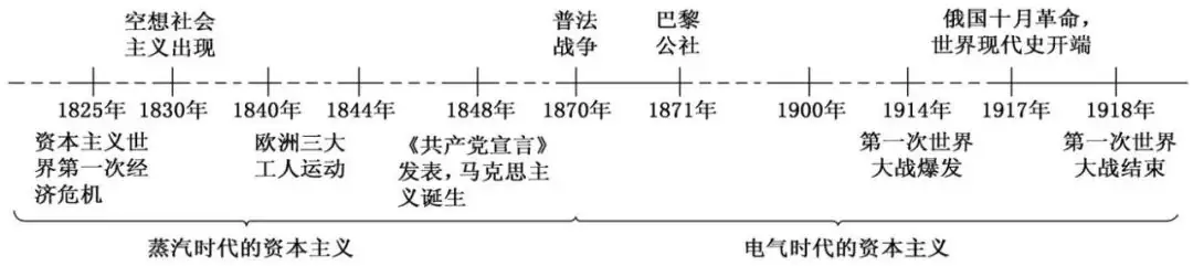 中考历史总复习思维导图-第8张图片-四季读书网 中考历史总复习思维导图-第8张图片-四季读书网