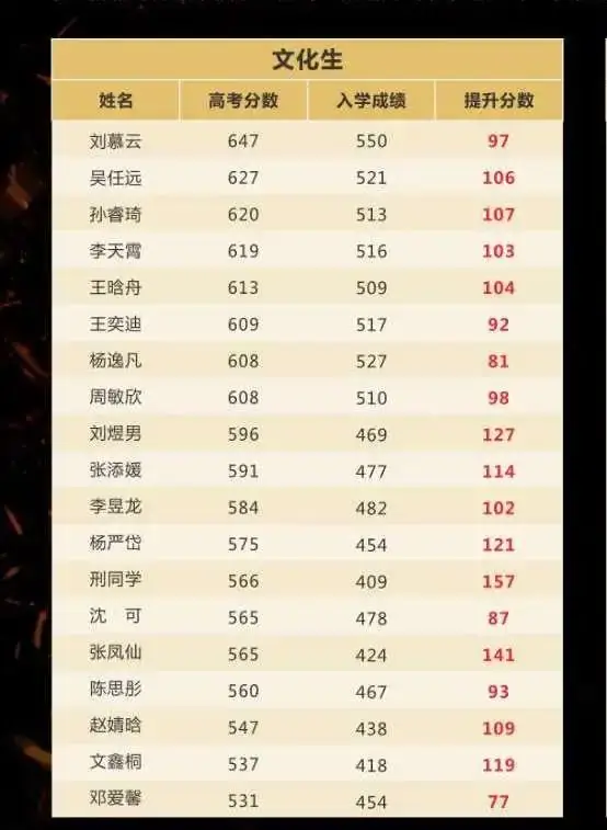 昆明黑马学校2024届高考【半学期】冲刺班 第26张 昆明黑马学校2024届高考【半学期】冲刺班 第26张