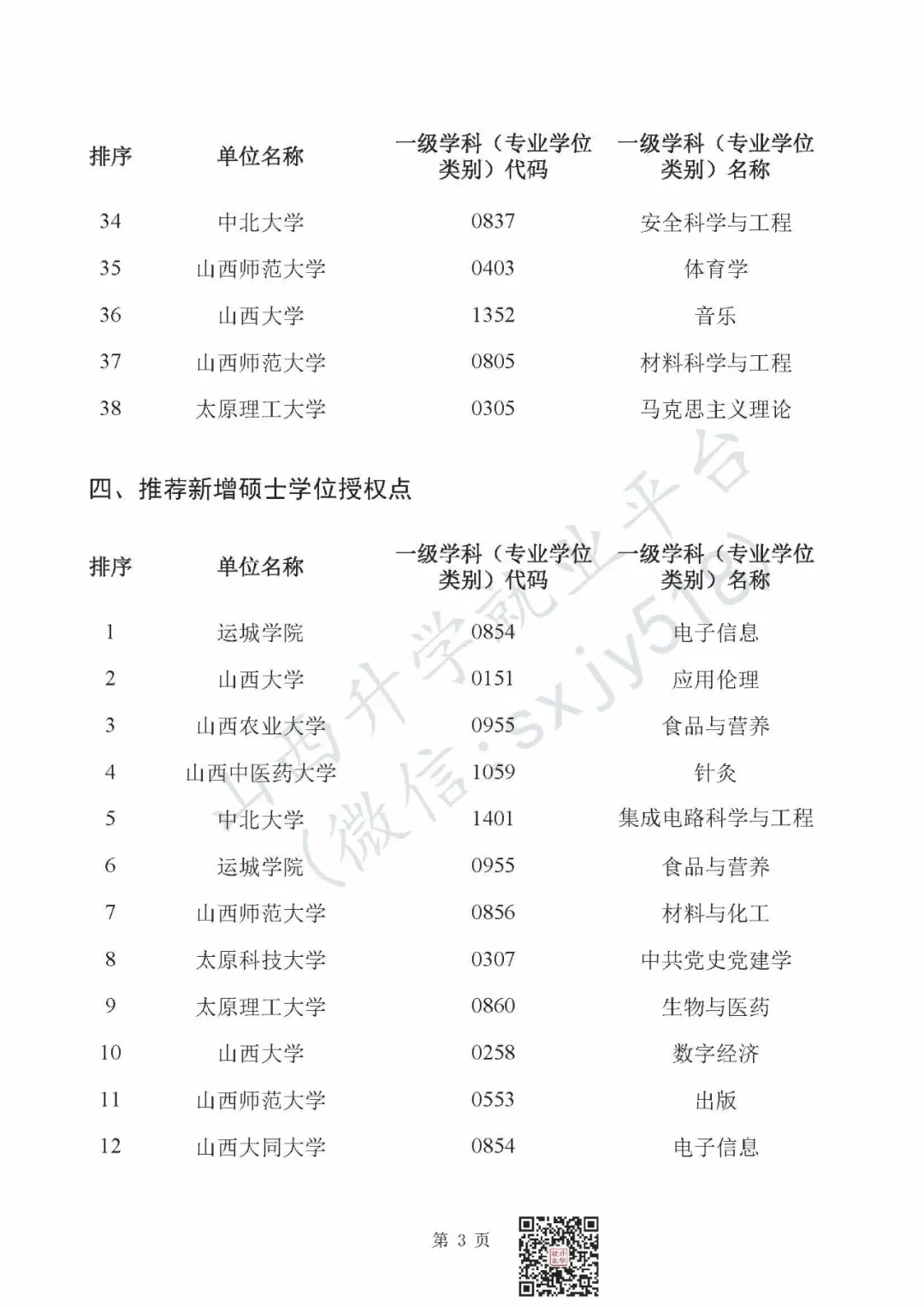 高考报考关注:山西这些大学新增博士、硕士学位授权点 第6张 高考报考关注:山西这些大学新增博士、硕士学位授权点 第6张