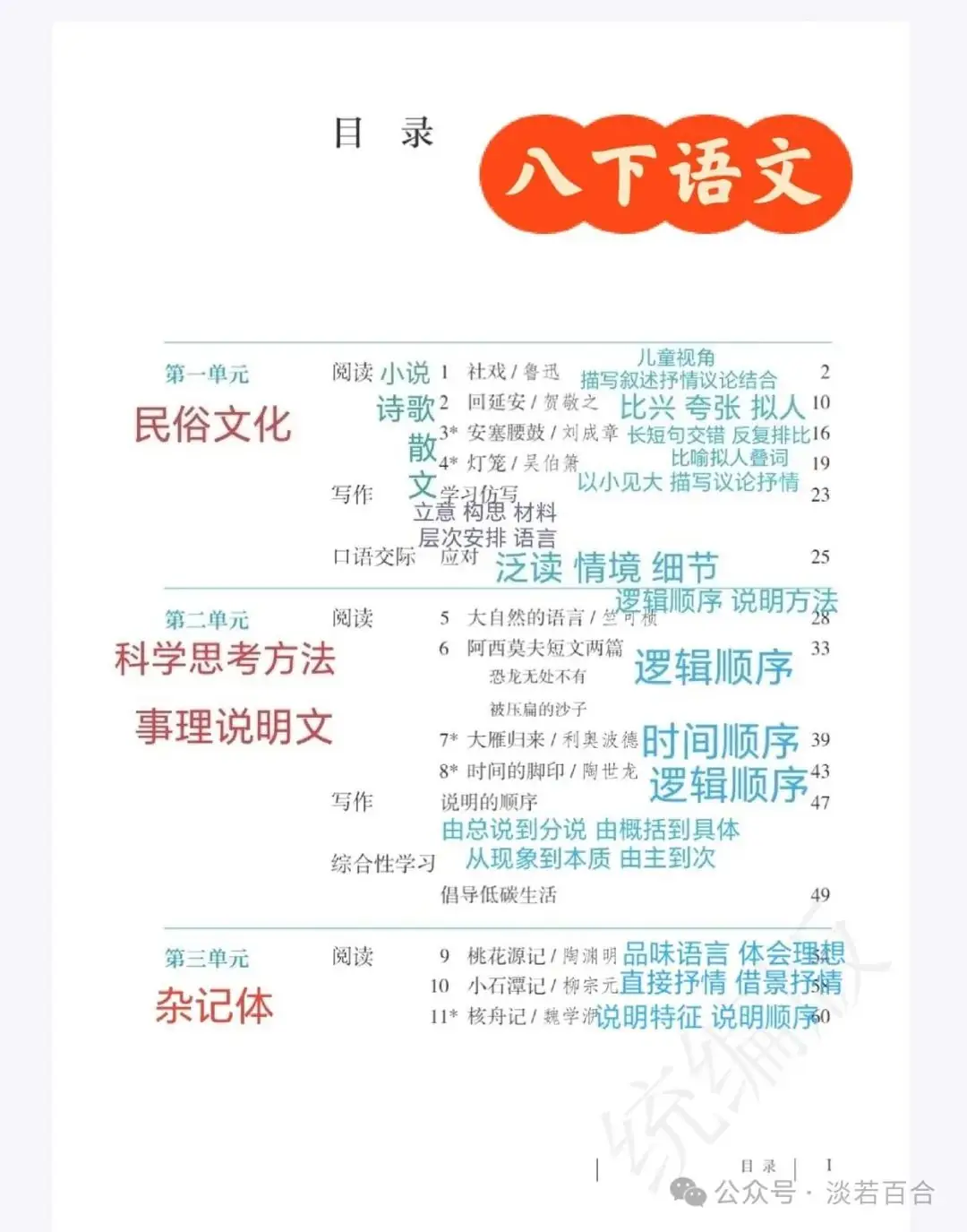 中考语文|| 复盘初中语文七上、七下、八上、八下的一轮复习(均有课件,可收藏)-第6张图片-四季读书网 中考语文|| 复盘初中语文七上、七下、八上、八下的一轮复习(均有课件,可收藏)-第6张图片-四季读书网