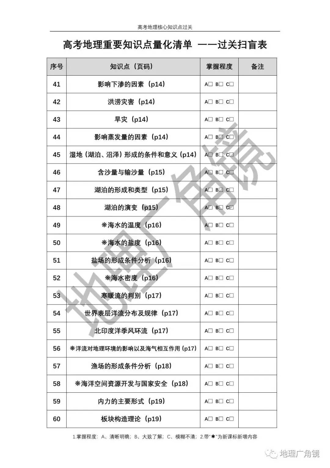 查缺补漏量化过关-《高三复习必备——高考地理核心考点过关手册(新课标版)》-第4张图片-四季读书网