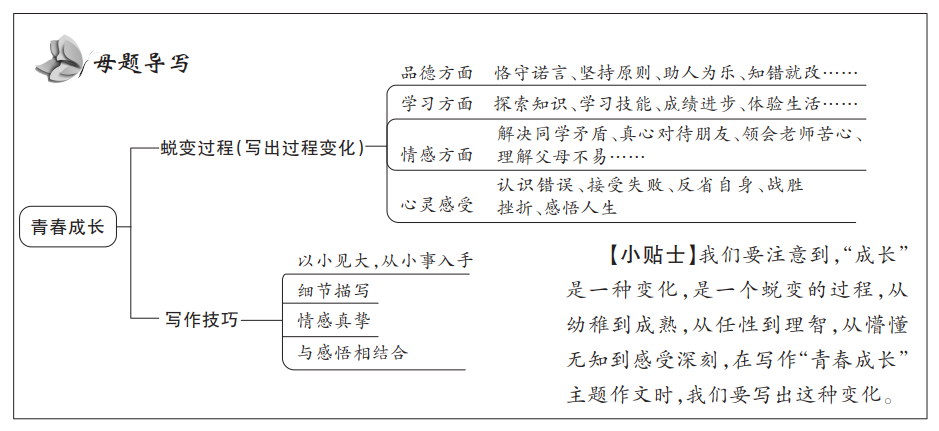教你40分钟写出中考一类文-第9张图片-四季读书网