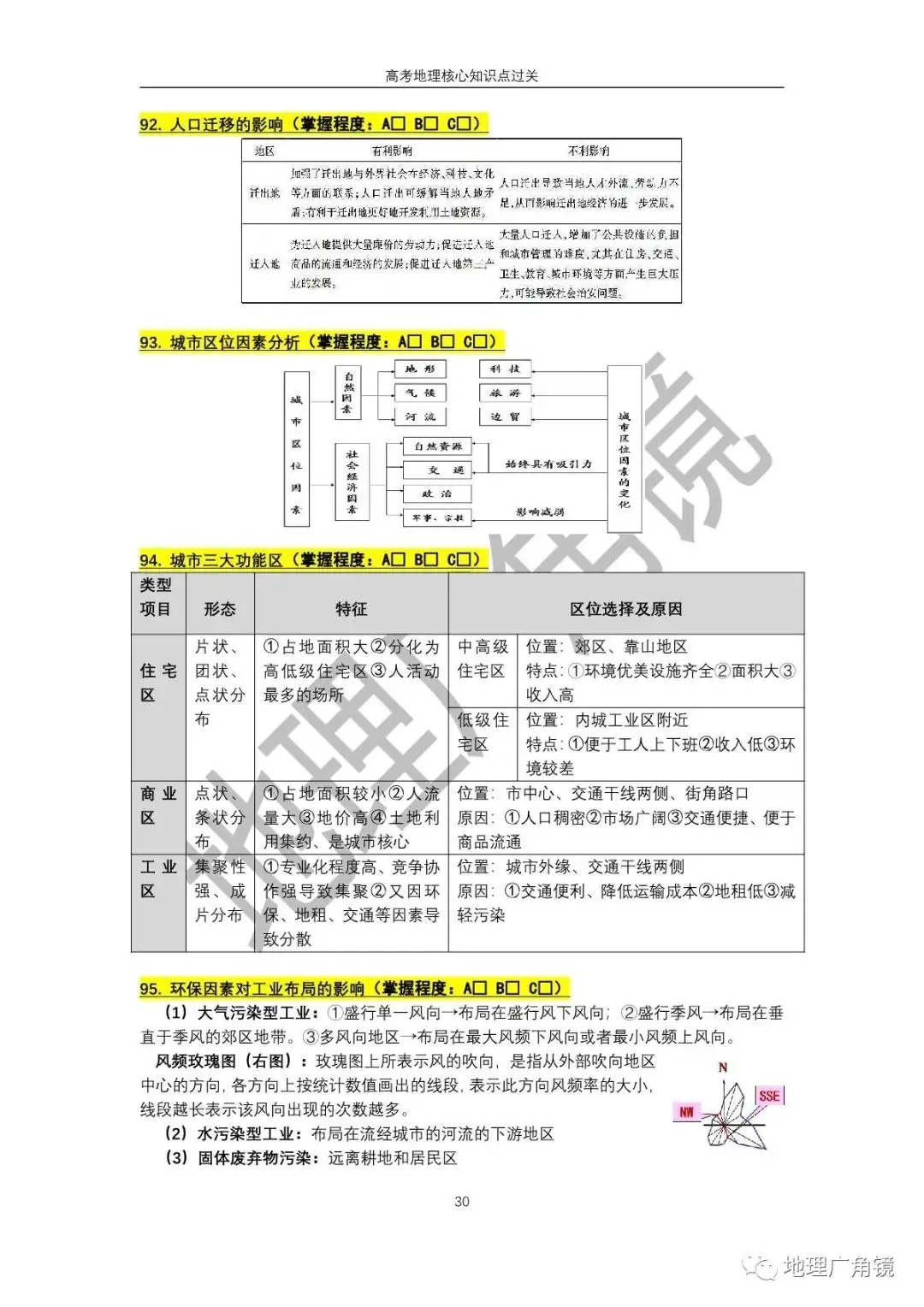 查缺补漏量化过关-《高三复习必备——高考地理核心考点过关手册(新课标版)》-第38张图片-四季读书网