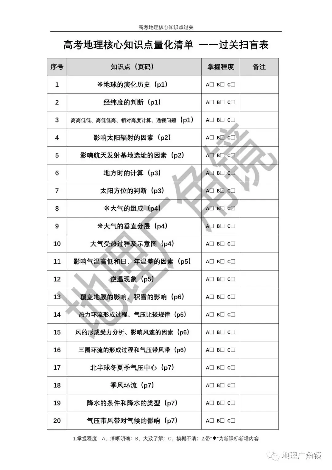 查缺补漏量化过关-《高三复习必备——高考地理核心考点过关手册(新课标版)》-第2张图片-四季读书网