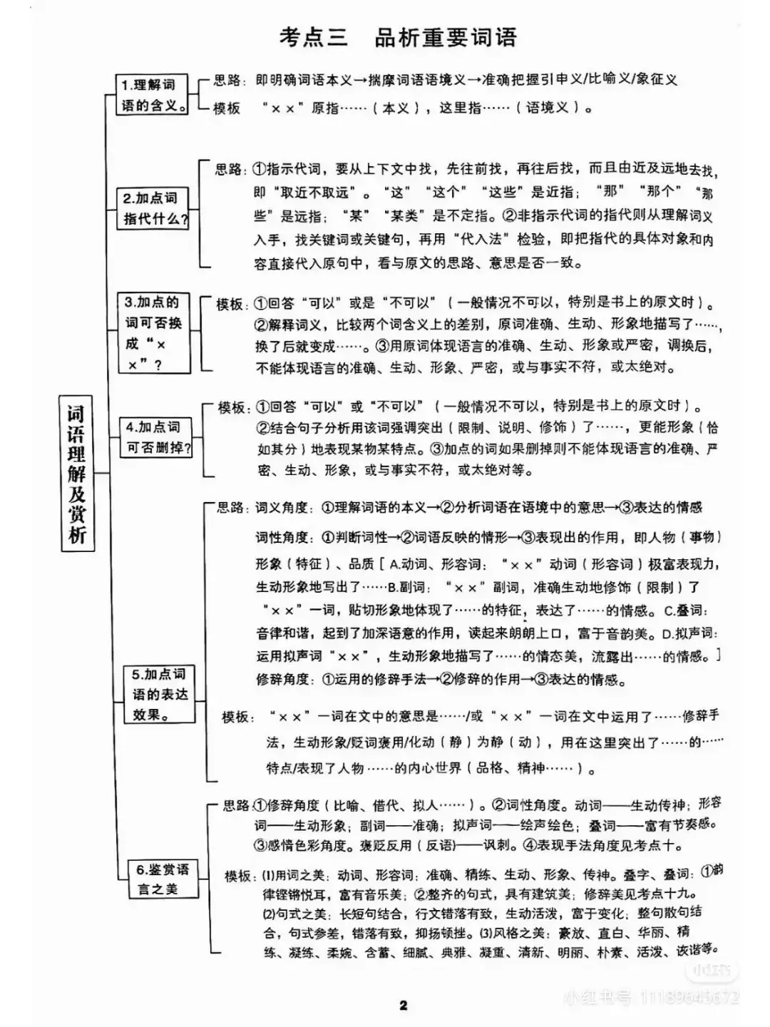 2024高考现代文阅读高频考点答题模板!赶紧收藏起来!-第2张图片-四季读书网 2024高考现代文阅读高频考点答题模板!赶紧收藏起来!-第2张图片-四季读书网