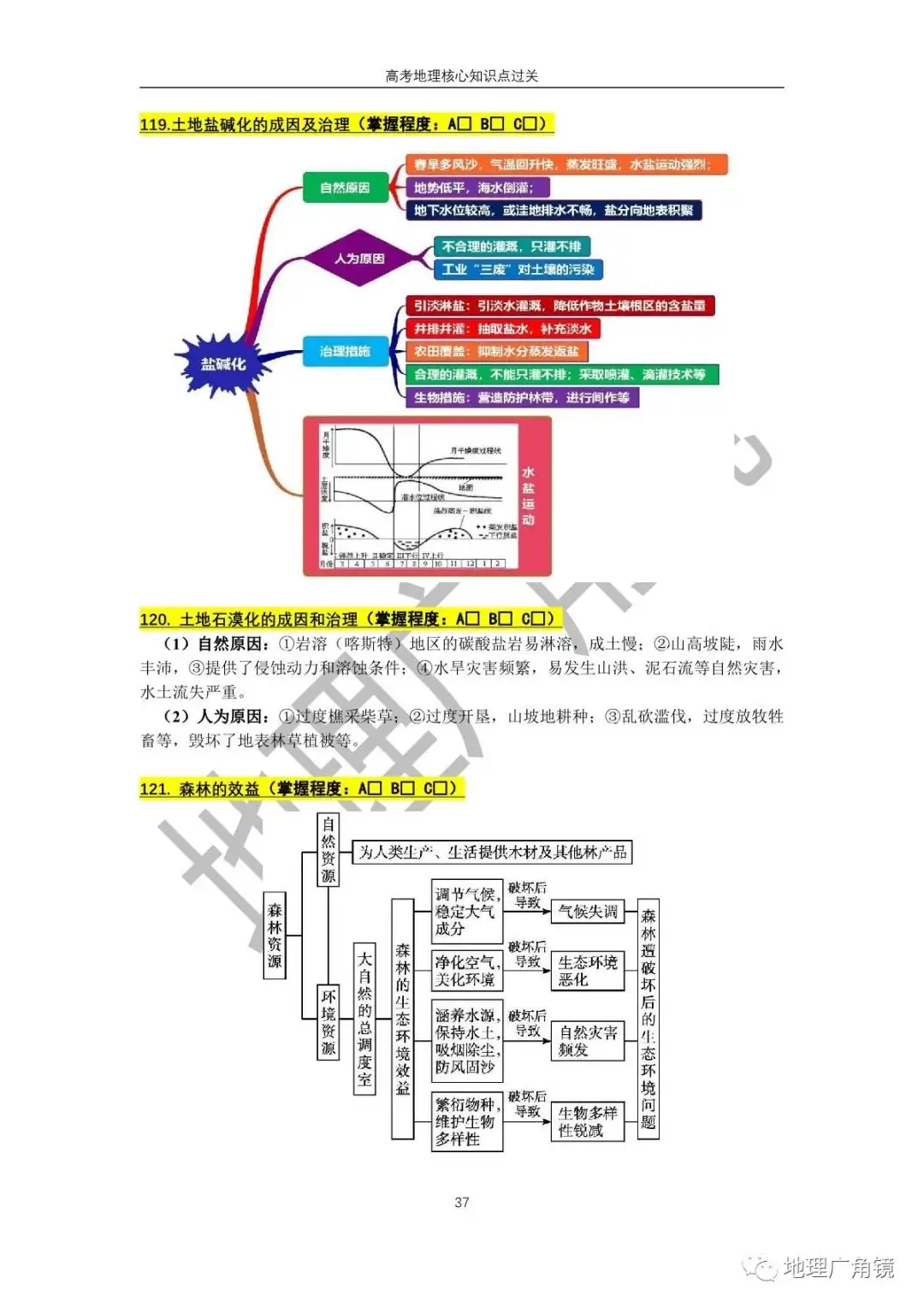 查缺补漏量化过关-《高三复习必备——高考地理核心考点过关手册(新课标版)》-第45张图片-四季读书网
