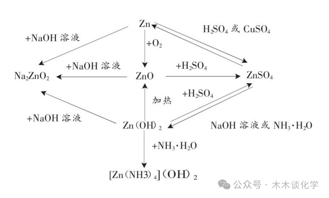 【高一化学】高考考点:锌及其化合物-第16张图片-四季读书网 【高一化学】高考考点:锌及其化合物-第16张图片-四季读书网