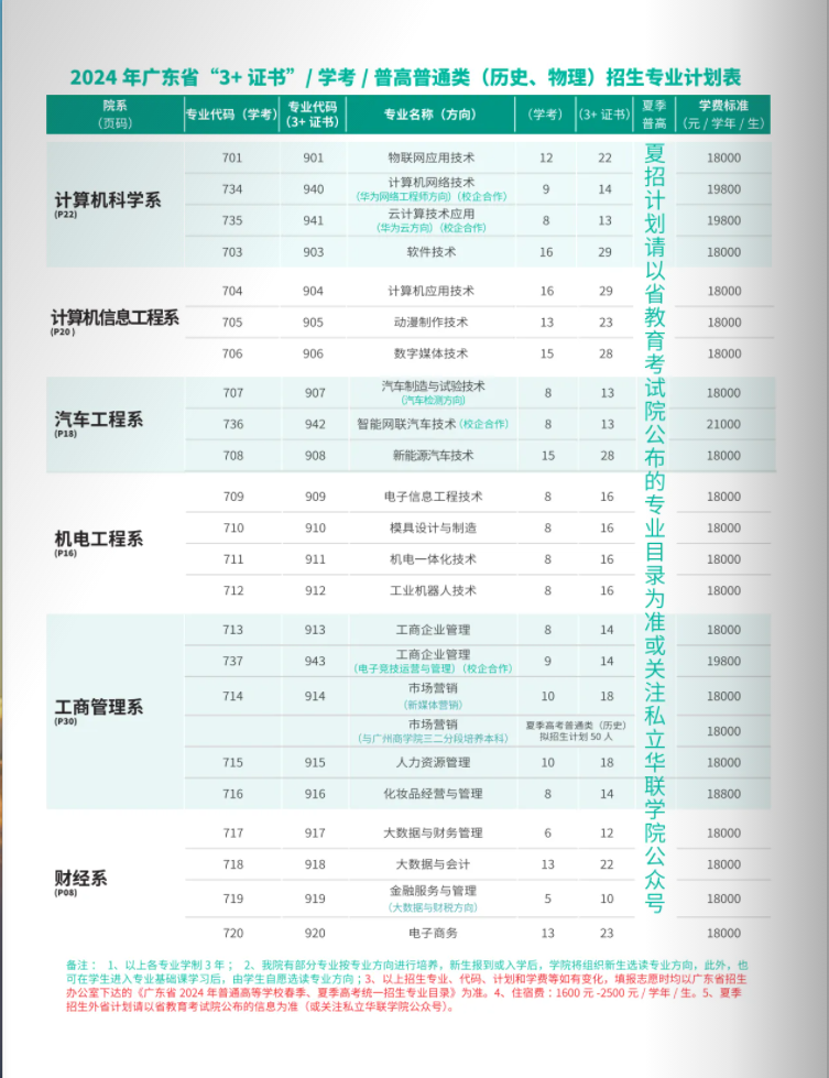 春季高考“3+证书”专科系列 | 私立华联学院(民办)2024招生简章-第8张图片-四季读书网 春季高考“3+证书”专科系列 | 私立华联学院(民办)2024招生简章-第8张图片-四季读书网