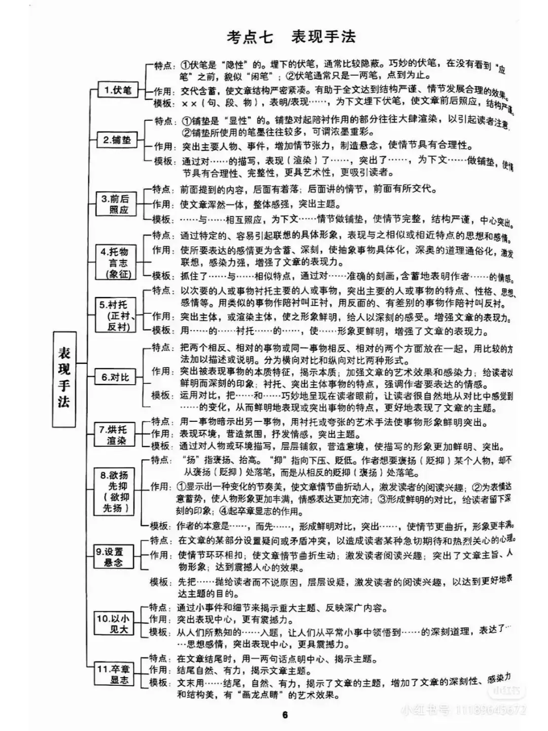 2024高考现代文阅读高频考点答题模板!赶紧收藏起来!-第6张图片-四季读书网 2024高考现代文阅读高频考点答题模板!赶紧收藏起来!-第6张图片-四季读书网