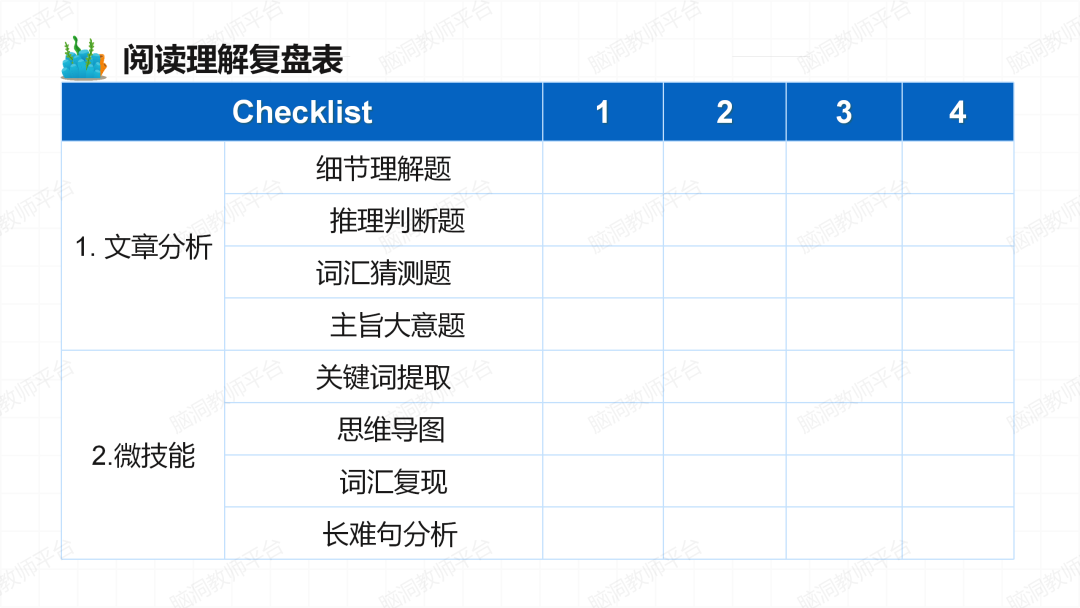 2024年高考说明文抢分课件: 用3步法|鱼骨法|词汇复现巩固, 克服最难的阅读题!-第13张图片-四季读书网 2024年高考说明文抢分课件: 用3步法|鱼骨法|词汇复现巩固, 克服最难的阅读题!-第13张图片-四季读书网