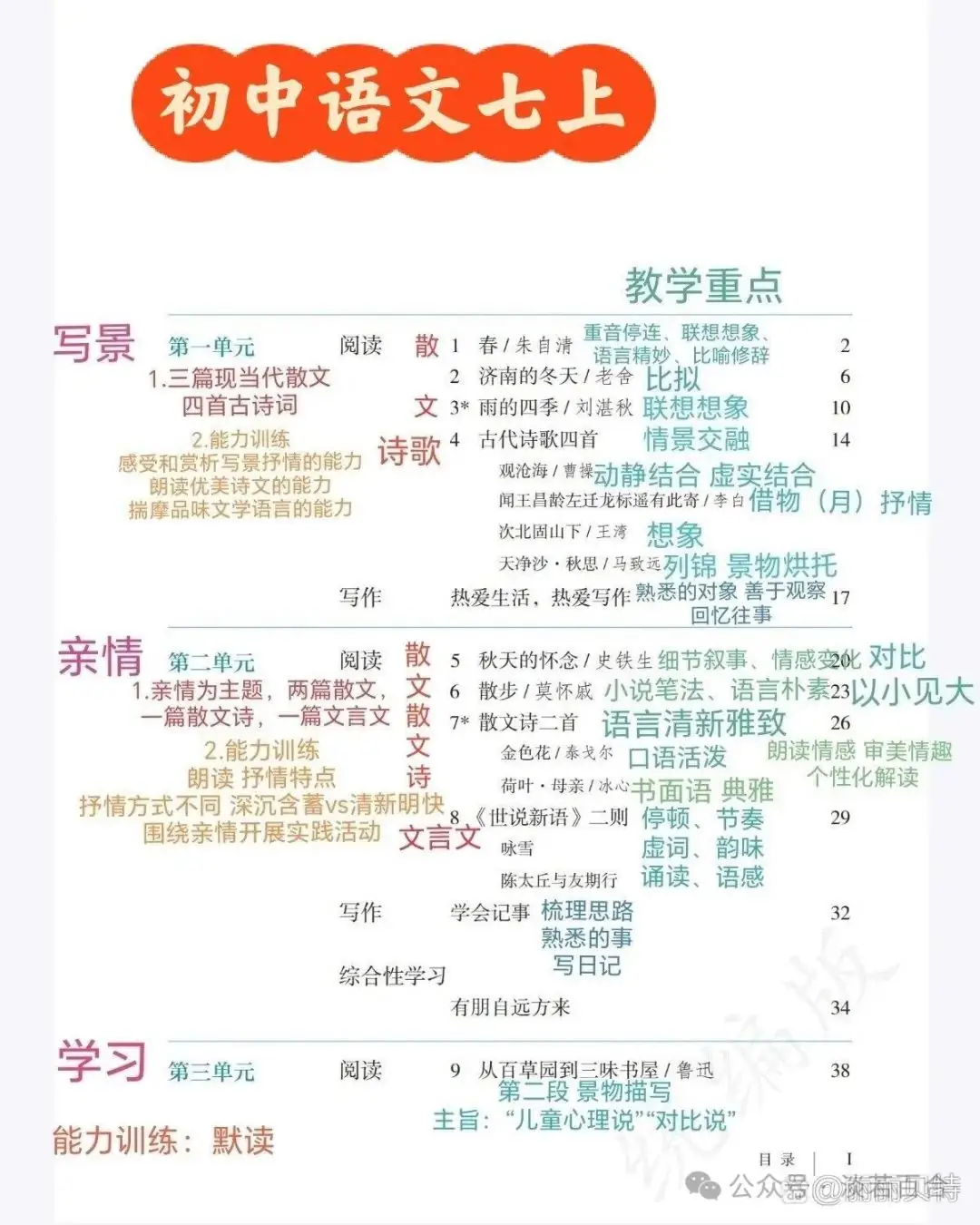 中考语文|| 复盘初中语文七上、七下、八上、八下的一轮复习(均有课件,可收藏)-第1张图片-四季读书网 中考语文|| 复盘初中语文七上、七下、八上、八下的一轮复习(均有课件,可收藏)-第1张图片-四季读书网