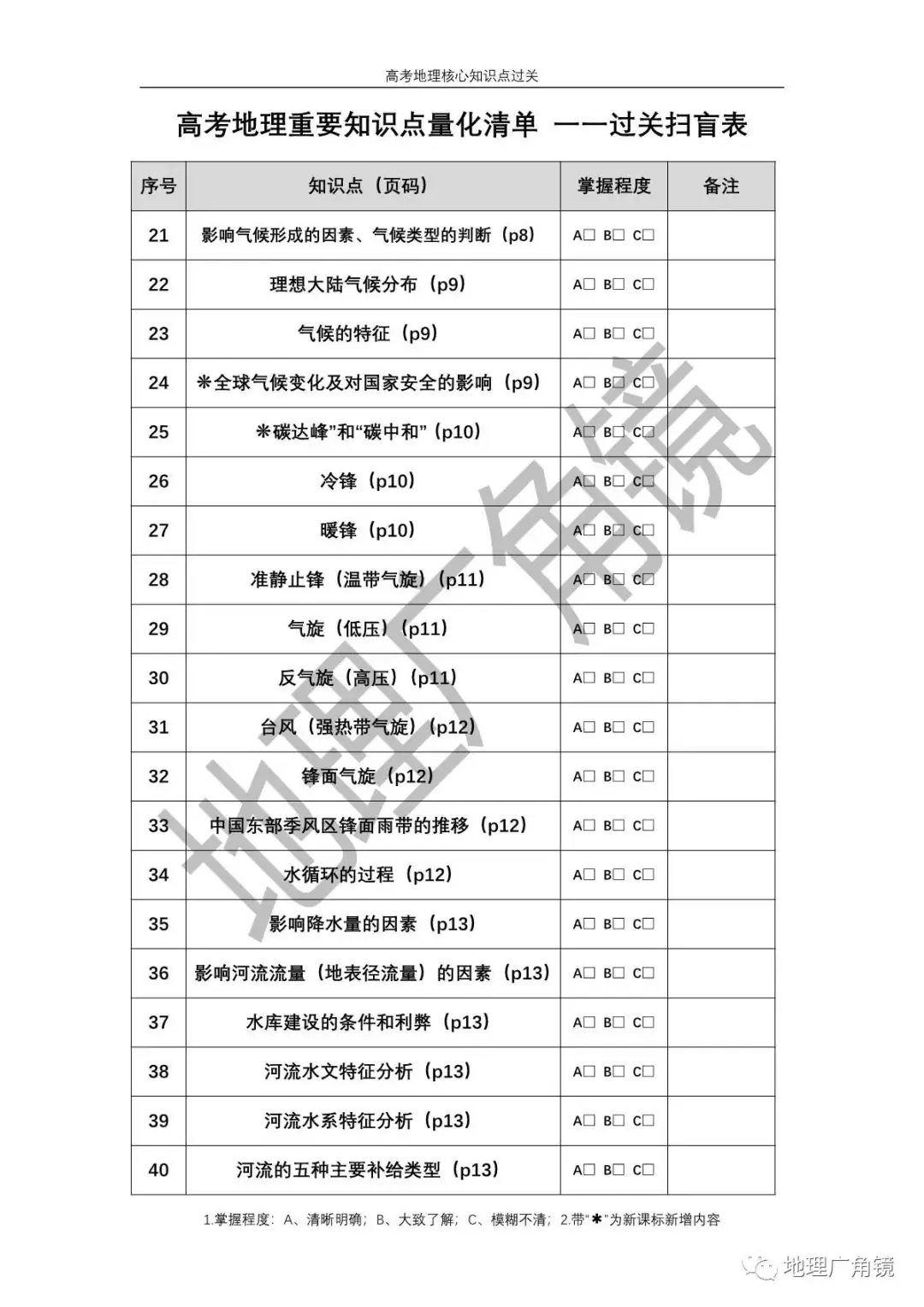 查缺补漏量化过关-《高三复习必备——高考地理核心考点过关手册(新课标版)》-第3张图片-四季读书网