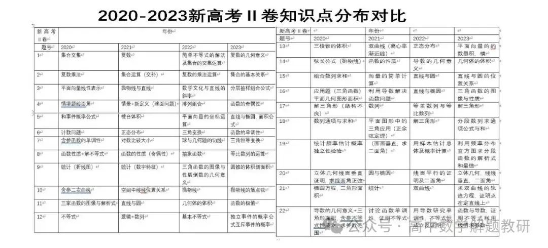 高考复习策略专题:基于“三新”的高三数学复习备考策略 第54张 高考复习策略专题:基于“三新”的高三数学复习备考策略 第54张
