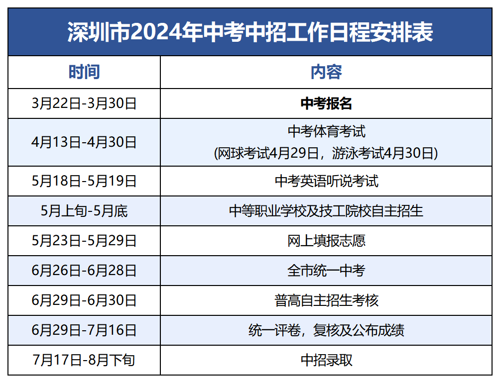2024年深圳中考政策出炉!填报志愿时间较去年提前两天!-第1张图片-四季读书网