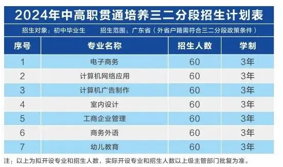 中考分数低于350分,选民办三二分段学制,我竟然拿了全日制大专学历!本科指日可待-第15张图片-四季读书网 中考分数低于350分,选民办三二分段学制,我竟然拿了全日制大专学历!本科指日可待-第15张图片-四季读书网