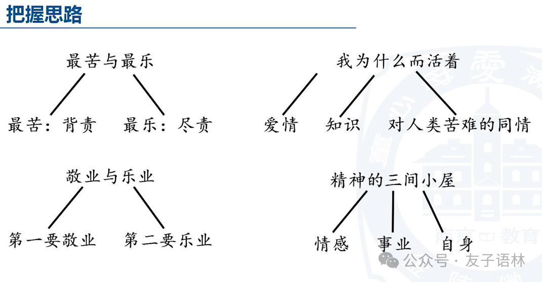 中考复习|议论文阅读(2) 第2张 中考复习|议论文阅读(2) 第2张