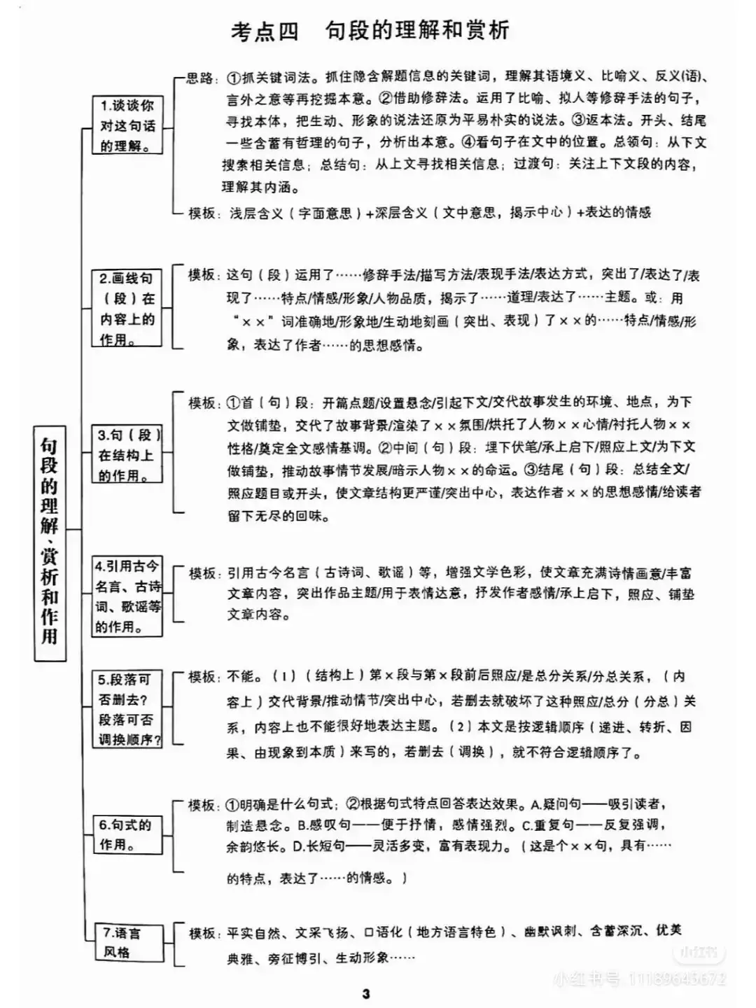 2024高考现代文阅读高频考点答题模板!赶紧收藏起来!-第3张图片-四季读书网 2024高考现代文阅读高频考点答题模板!赶紧收藏起来!-第3张图片-四季读书网