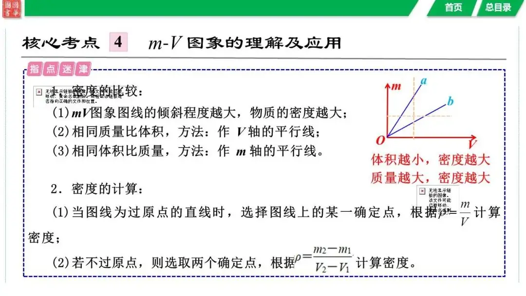 中考复习 第六讲 第1课时 质量与密度的理解-第17张图片-四季读书网