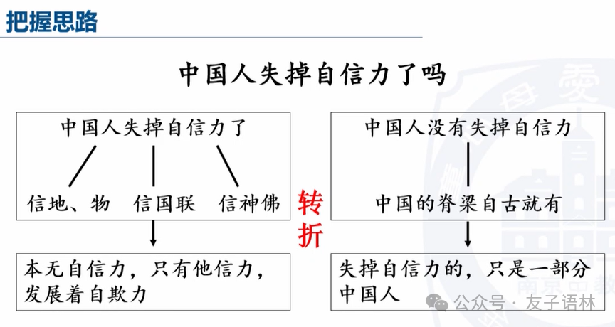 中考复习|议论文阅读(2) 第4张 中考复习|议论文阅读(2) 第4张