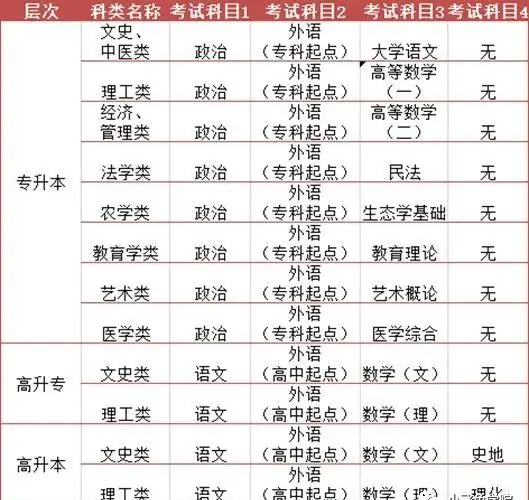 成人高考丨贵州2024年高起专、专升本成考招生简章 第13张 成人高考丨贵州2024年高起专、专升本成考招生简章 第13张