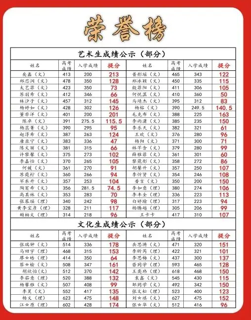 昆明黑马学校2024届高考【半学期】冲刺班 第27张 昆明黑马学校2024届高考【半学期】冲刺班 第27张
