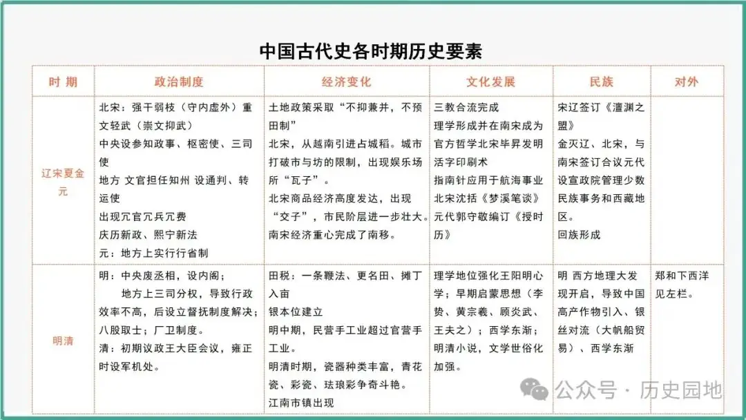 授之以渔 | 2024高考历史选择题解题技巧和方法:三审六原则 第15张 授之以渔 | 2024高考历史选择题解题技巧和方法:三审六原则 第15张