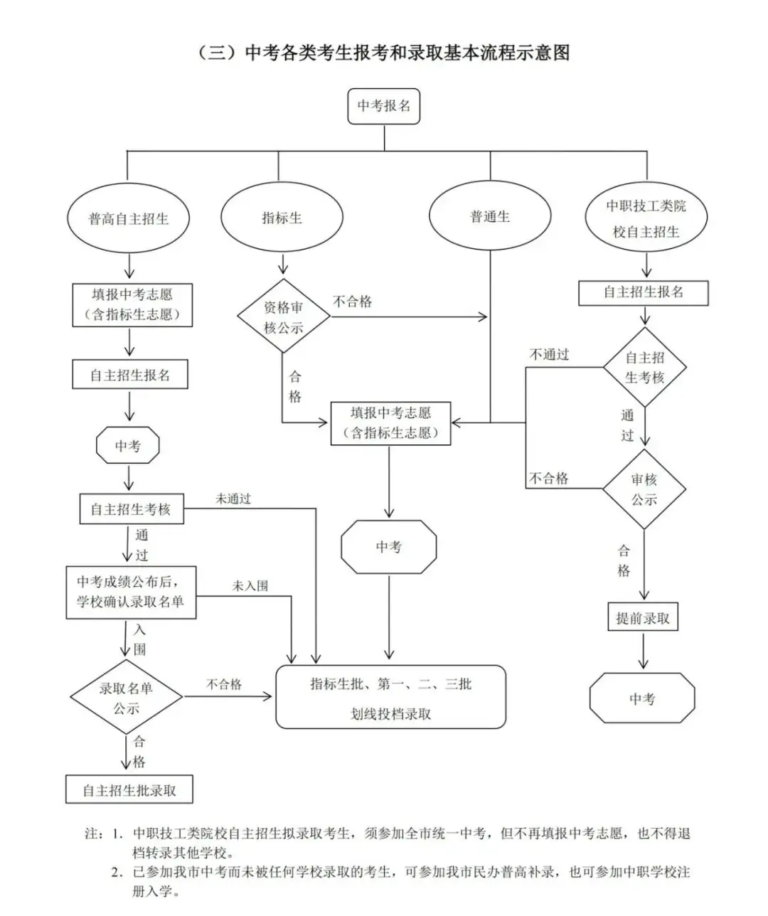 2024年深圳中考政策出炉!填报志愿时间较去年提前两天!-第5张图片-四季读书网