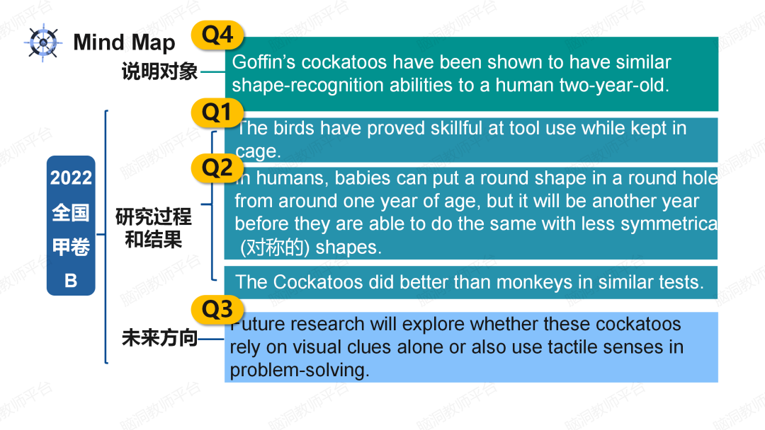 2024年高考说明文抢分课件: 用3步法|鱼骨法|词汇复现巩固, 克服最难的阅读题!-第7张图片-四季读书网 2024年高考说明文抢分课件: 用3步法|鱼骨法|词汇复现巩固, 克服最难的阅读题!-第7张图片-四季读书网