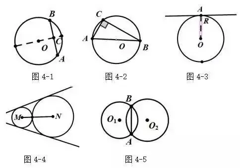 中考数学145分+必备几何辅助线技巧-第2张图片-四季读书网