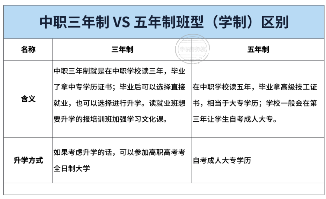 中考分数低于350分,选民办三二分段学制,我竟然拿了全日制大专学历!本科指日可待-第6张图片-四季读书网 中考分数低于350分,选民办三二分段学制,我竟然拿了全日制大专学历!本科指日可待-第6张图片-四季读书网
