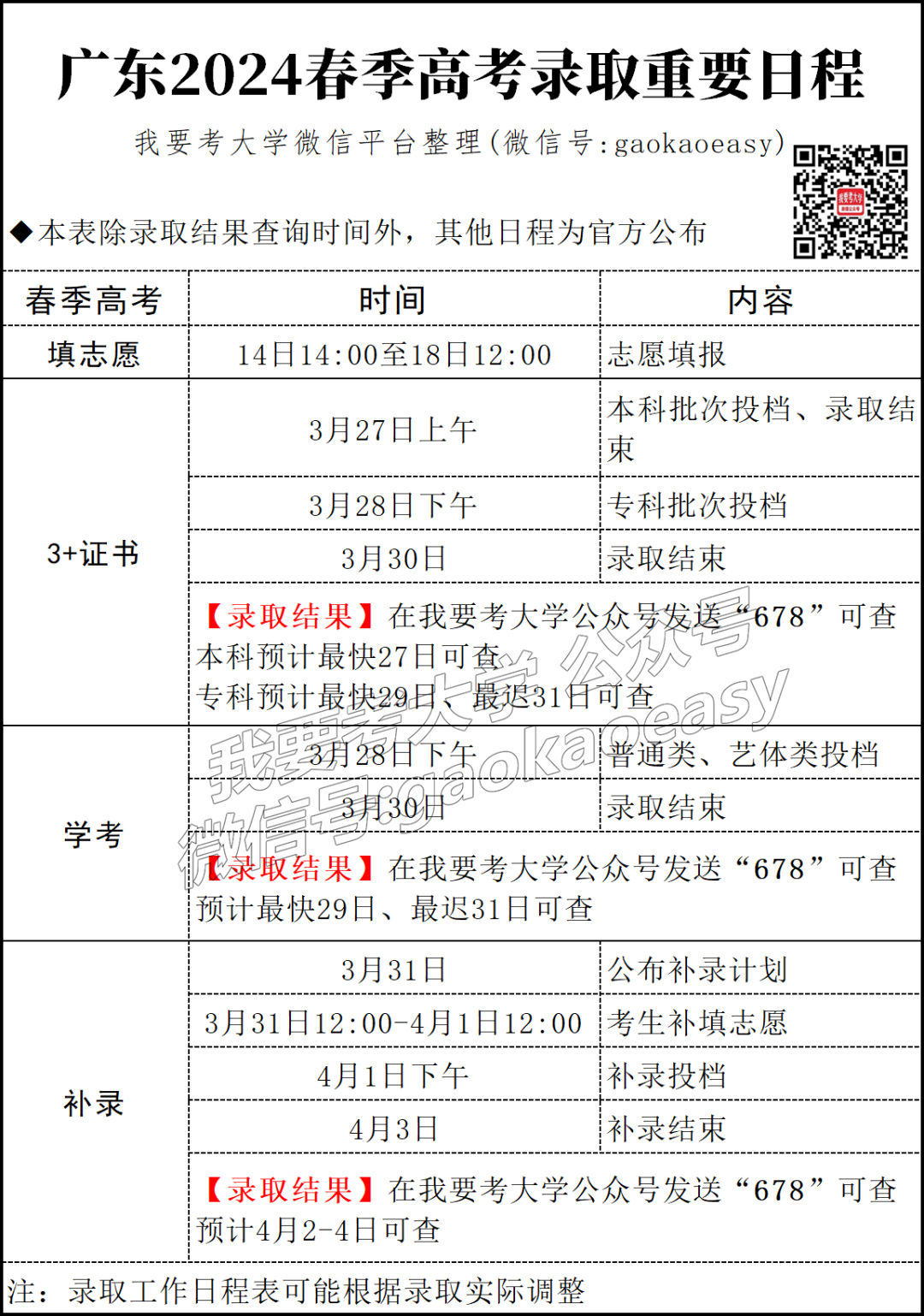 春招有报赚到了!广东水电职院公布夏季高考招生计划,省内仅招1032人!-第8张图片-四季读书网 春招有报赚到了!广东水电职院公布夏季高考招生计划,省内仅招1032人!-第8张图片-四季读书网