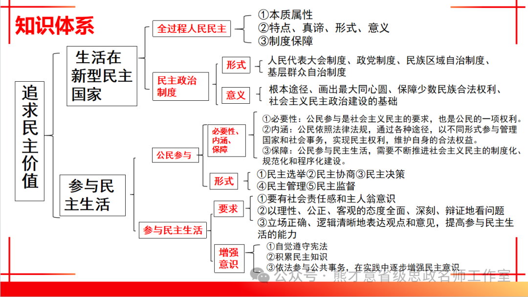 2024年中考一轮复习之《民主与法治》 第9张 2024年中考一轮复习之《民主与法治》 第9张