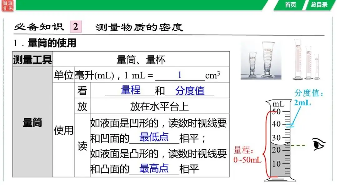 中考复习 第六讲 第2课时 密度的测量与应用-第6张图片-四季读书网