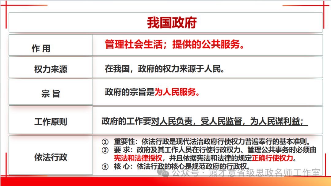 2024年中考一轮复习之《民主与法治》 第18张 2024年中考一轮复习之《民主与法治》 第18张
