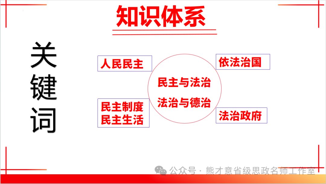 2024年中考一轮复习之《民主与法治》 第7张 2024年中考一轮复习之《民主与法治》 第7张