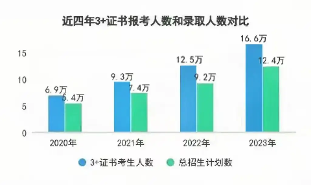 中考分数低于350分,选民办三二分段学制,我竟然拿了全日制大专学历!本科指日可待-第8张图片-四季读书网 中考分数低于350分,选民办三二分段学制,我竟然拿了全日制大专学历!本科指日可待-第8张图片-四季读书网